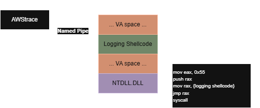 Architecture Overview